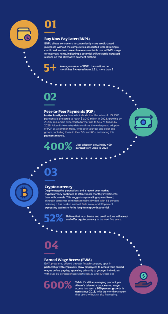 The very concept of money and payments continue to evolve.