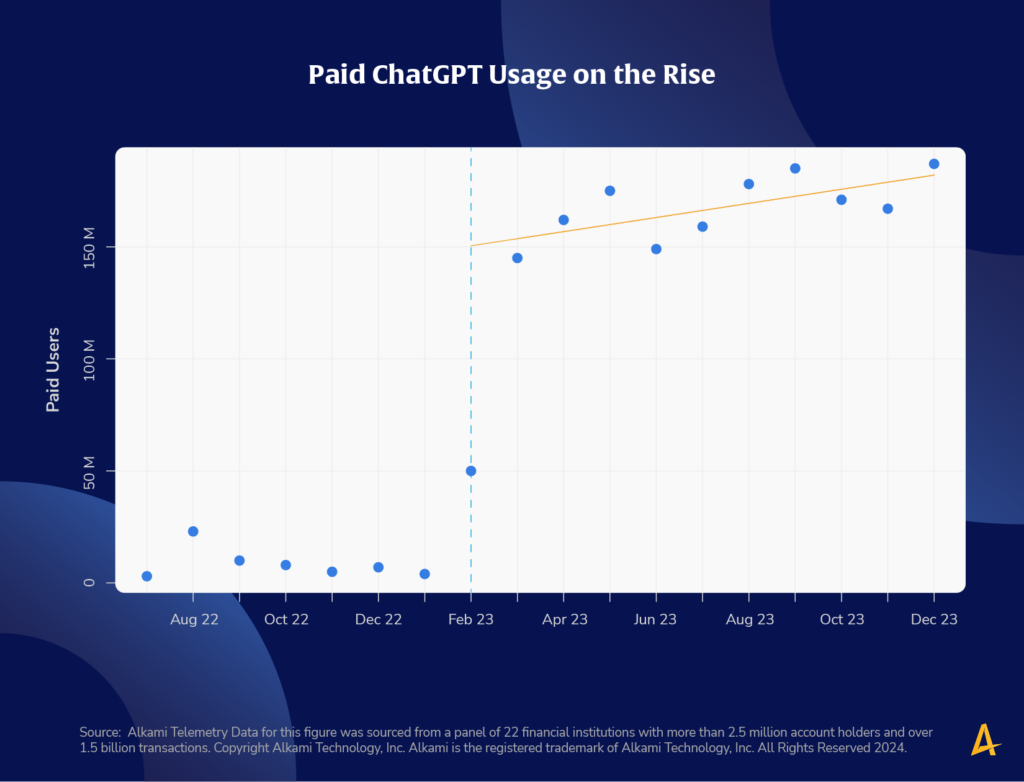How Much Do Consumers Utilize Emerging Technology: ChatGPT
