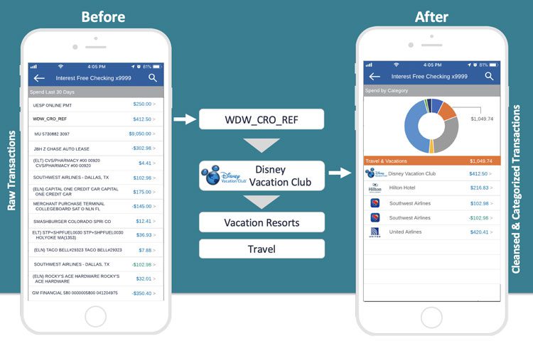 Clean Up Transaction Data