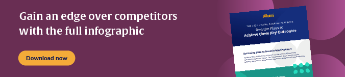 gain an edge over competitors with the full infographic