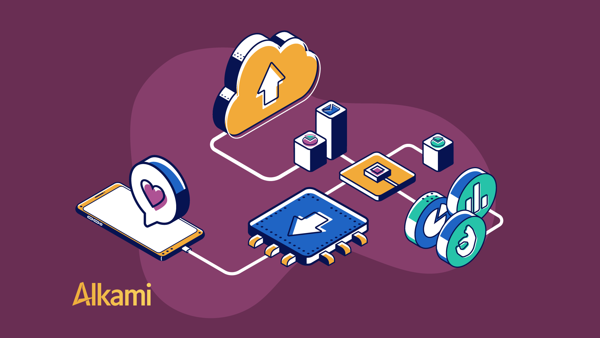 Alkami’s Fall Digital Banking Release