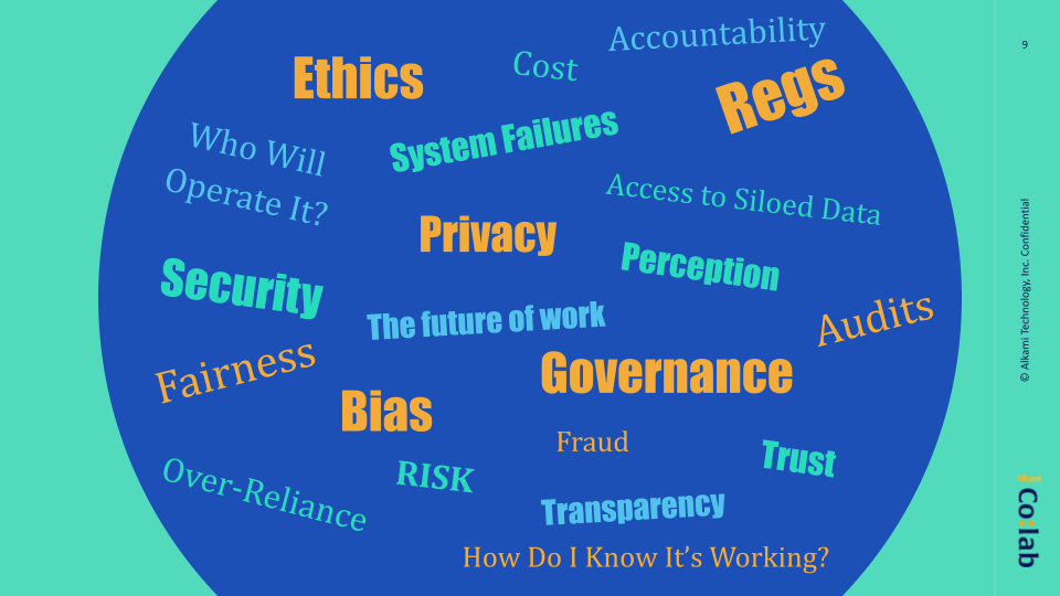 During the Alkami Co:lab breakout session titled, “Emerging Risks of Artificial Intelligence in Banking” this collection of words was displayed to highlight the anxieties the audience may all be feeling.