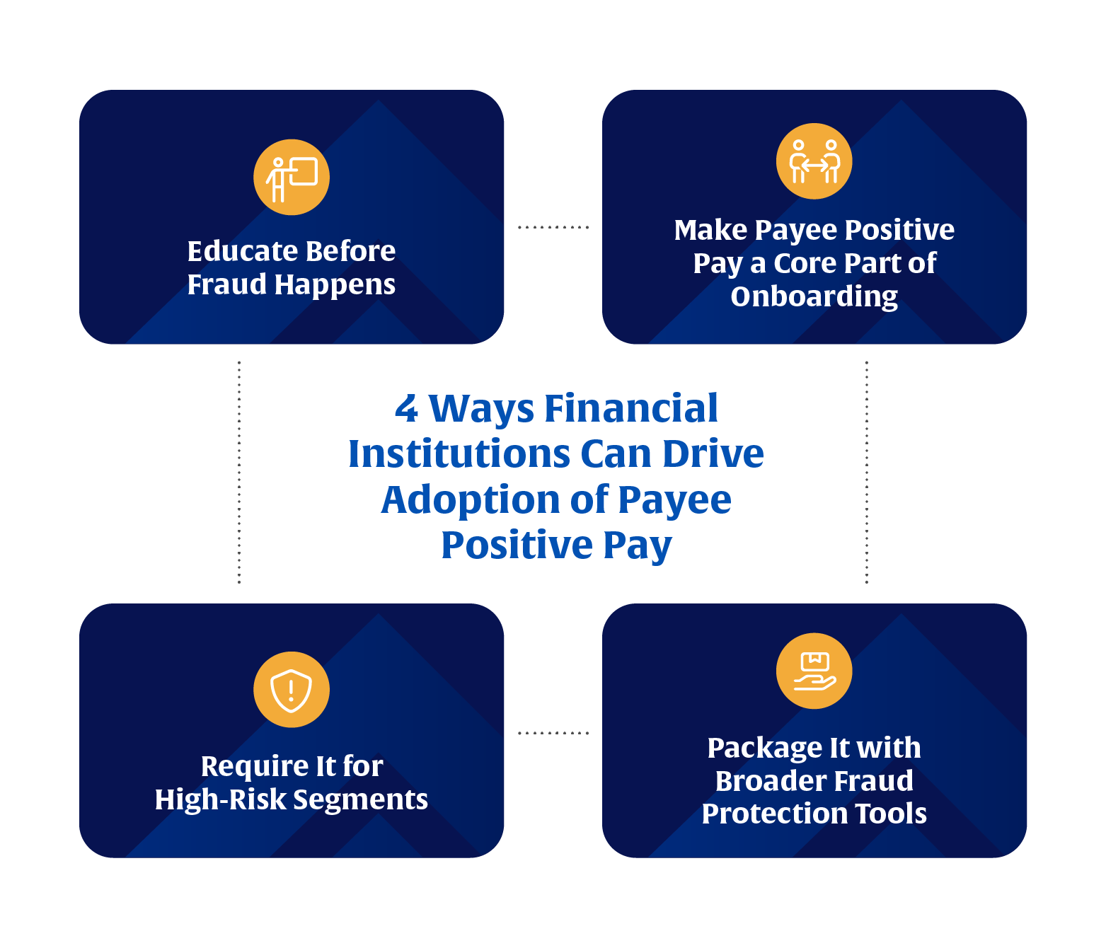 Strategies to increase payee match and payee positive pay adoption roadmap