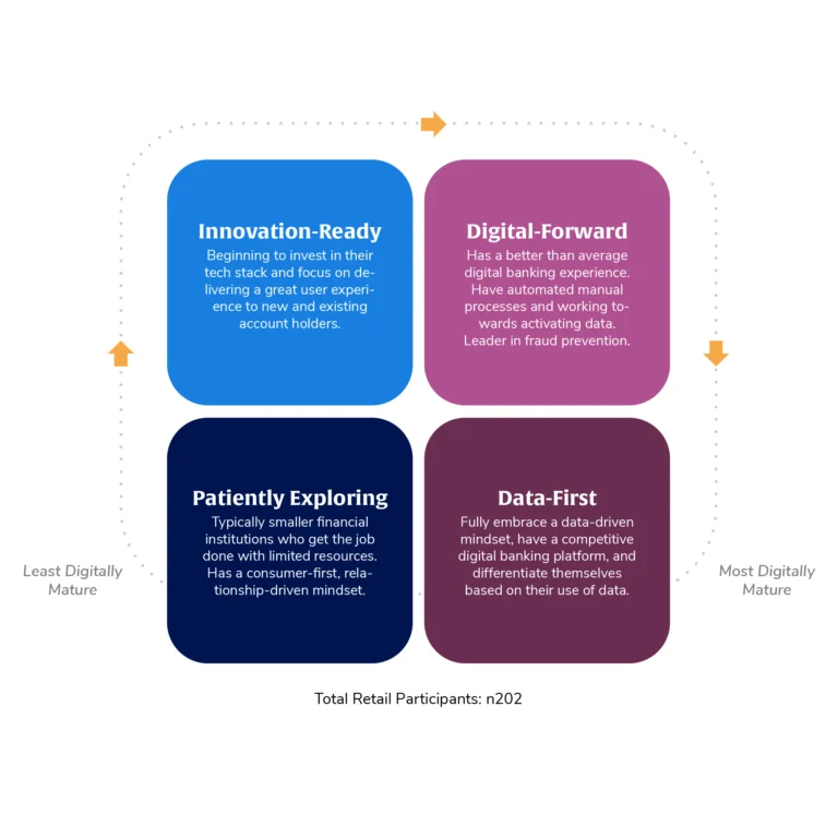 segmenting-the-market-square