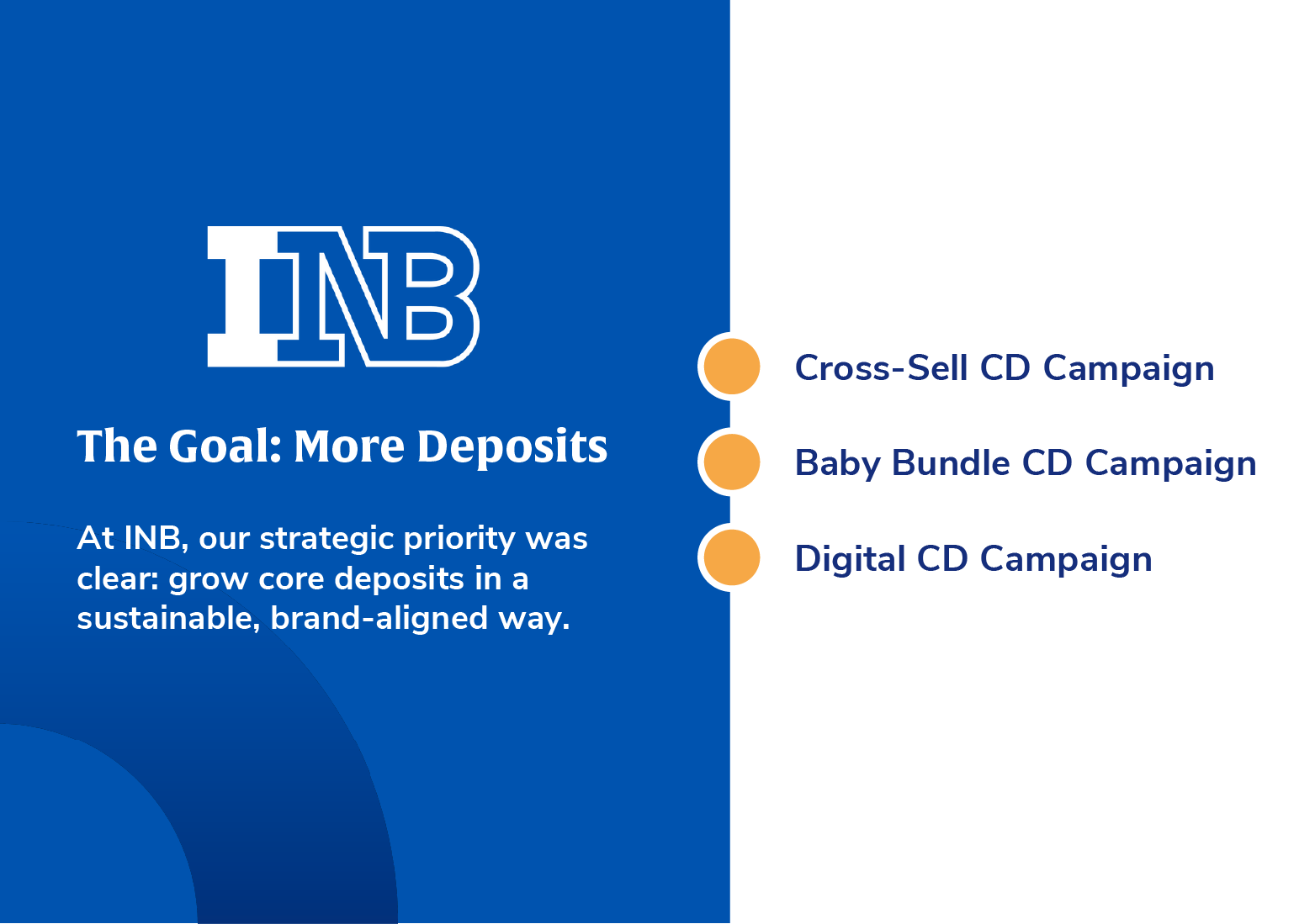 INB achieves deposit growth with personalized CD cross-sell campaigns using financial services marketing automation.