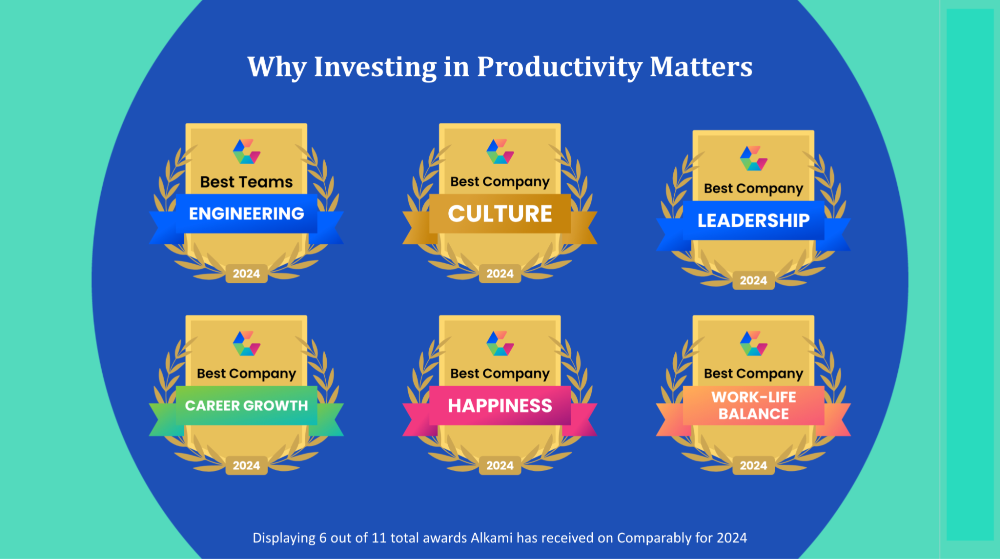 Awards Alkami Technology has won for banking solutions, engineering excellence, company culture, leadership, career growth, happiness, and work-life balance.