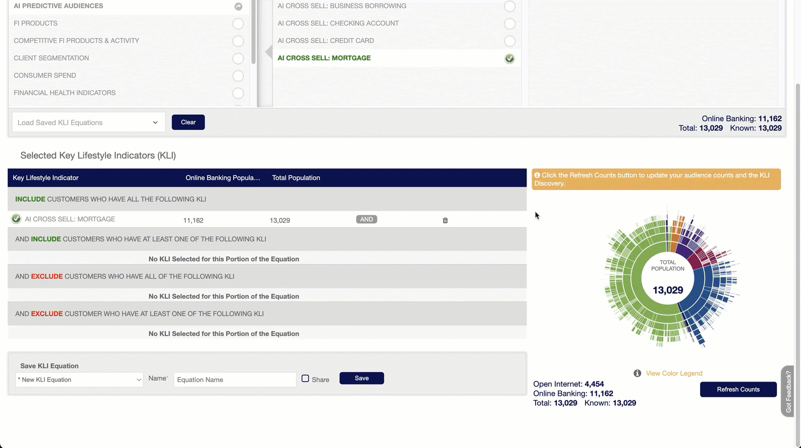 Screenshot of a Behavioral Data Tag (aka Key Lifestyle Indicator (KLI)) dashboard. The interface shows predictive audience options, with “AI Cross Sell: Mortgage” selected. A table displays included and excluded KLIs with audience counts: 13,029 total, 11,162 online banking. A circular chart on the right visualizes the population breakdown by category.
