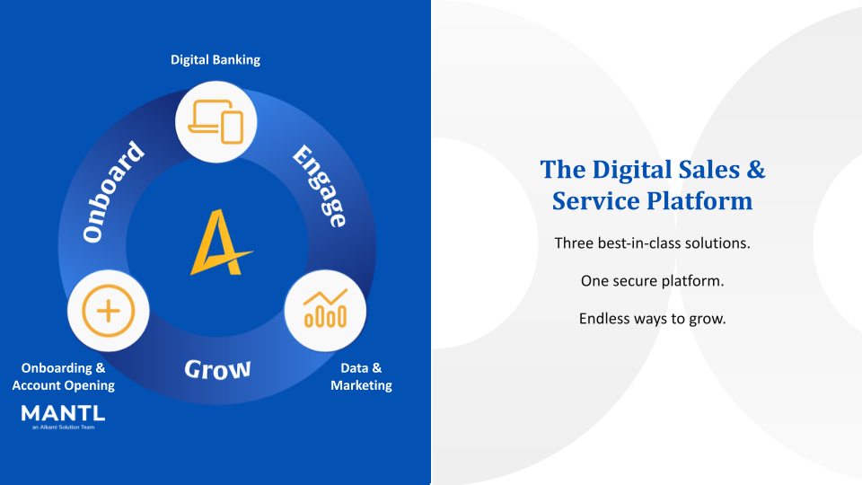 DSSP - Alkami Technology Through strategic acquisitions and long-term roadmap investments, Alkami has built The Digital Sales & Service Platform, combining three best-in-class solutions into a unified experience for financial institutions.