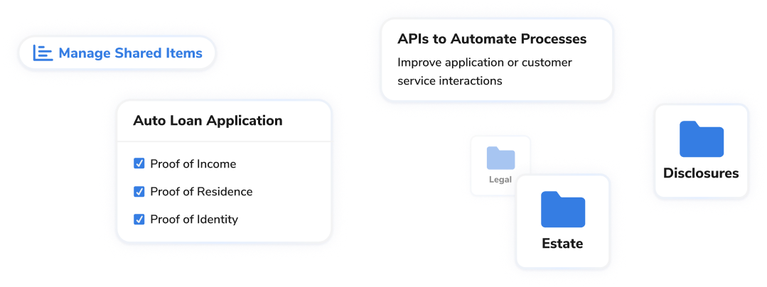 Auto Loan Application card with three checked items: Proof of Income, Proof of Residence, Proof of Identity