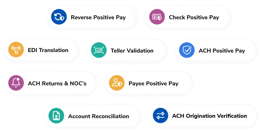 Row of rounded pill buttons labeled with banking services: Reverse Positive Pay, Check Positive Pay, EDI Translation, Teller Validation, ACH Positive Pay, ACH Returns & NOC’s, Payee Positive Pay, Account Reconciliation, and ACH Origination Verification