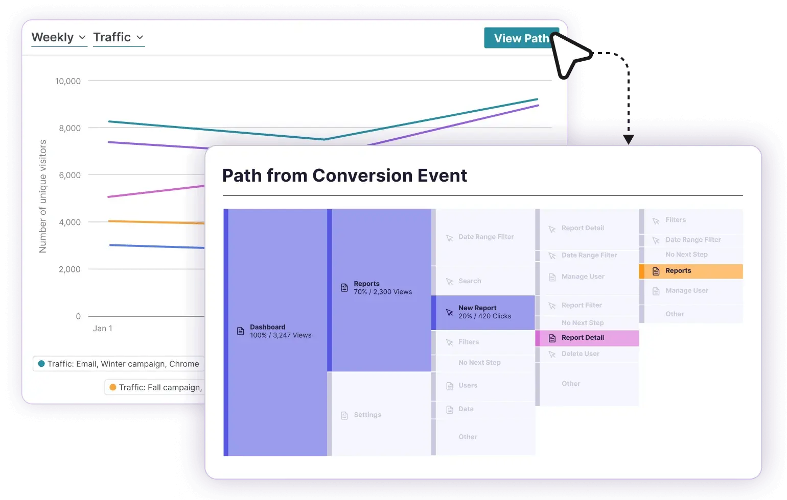 User journey analytics visualization within a digital banking platform, showing conversion paths, traffic trends, and user flow insights to optimize engagement and improve digital experiences.