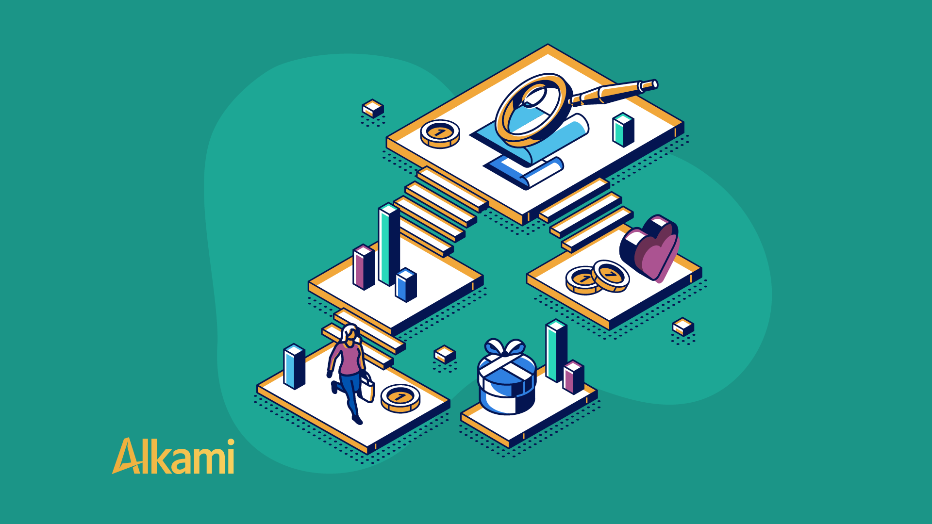 Isometric infographic showing a learning journey with platforms, stairs, magnifying glass, charts, coins, a person walking, and gifts; Alkami logo in corner.