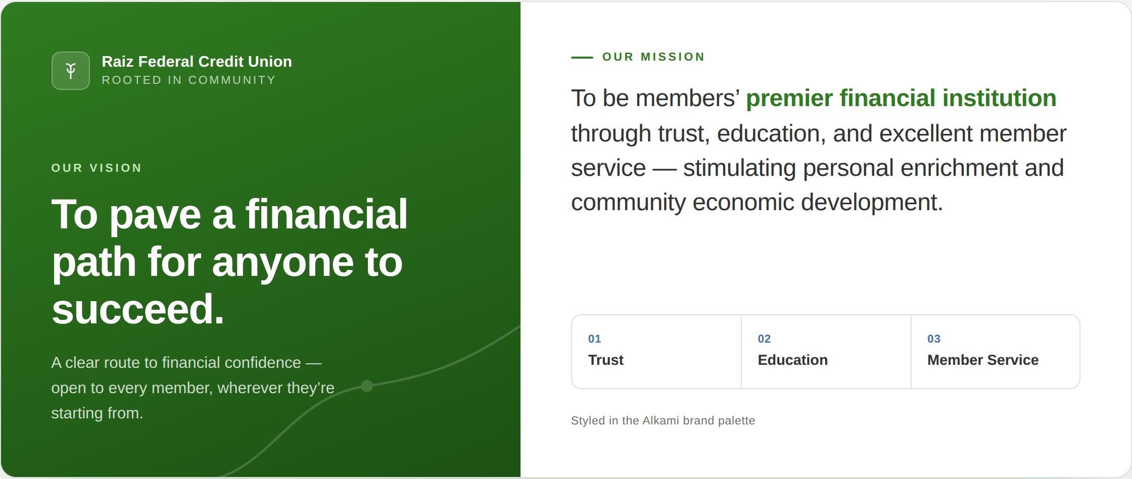 raiz-mission-vision - Alkami Technology Split banner: left green panel with Raiz Federal Credit Union logo and the large text 'To pave a financial path for anyone to succeed'; right panel white with 'Our Mission' and the mission statement ending with key terms 'Trust, Education, Member Service' and a three-item row.