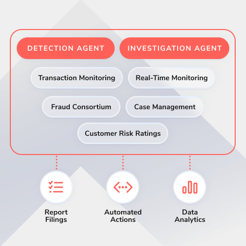 Diagram showing two agent types (Detection Agent and Investigation Agent) with monitoring and risk modules connected to reporting, automation, and analytics.